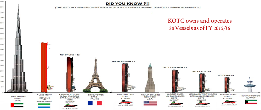 KOTC-VLCC-names.png