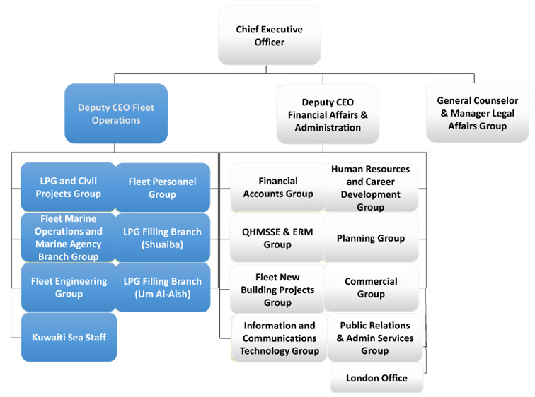 Dod Cio Organization _ Acting Chief Information Officer, Department of ...