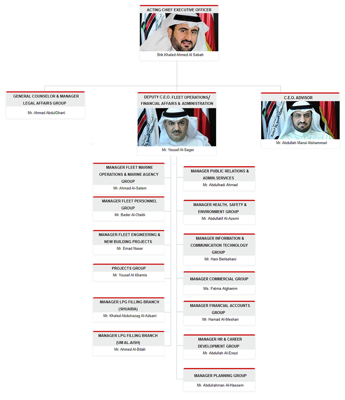 OrganisationChart_june2023.png